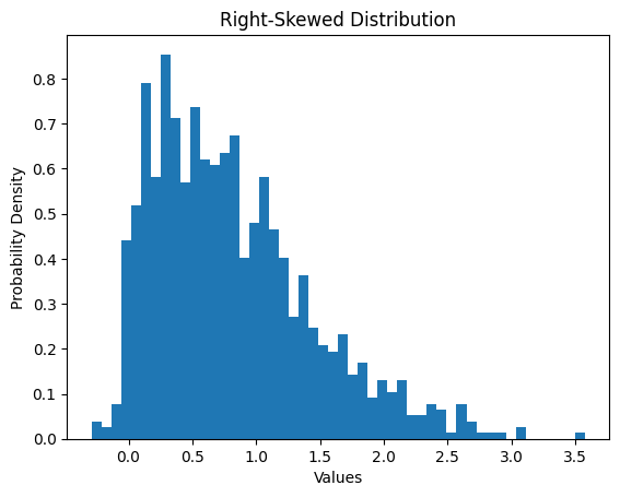 Right skewed distribution